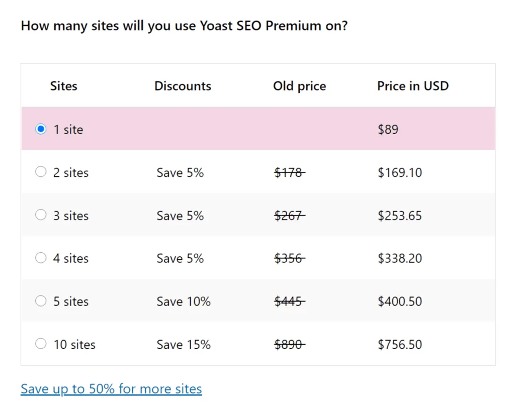 Yoast SEO premium pricing